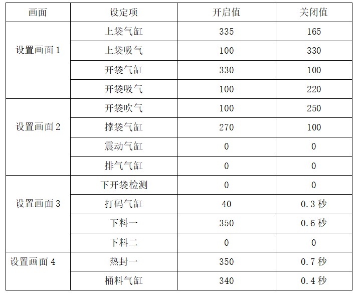 給袋式包裝機(jī)調(diào)試參數(shù)