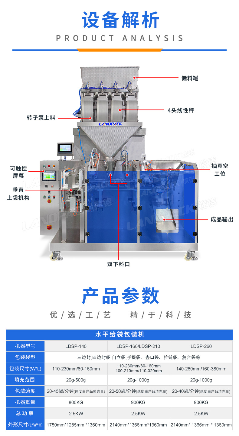 GP-210X水平給袋（抽真空）+4頭線(xiàn)性秤-詳情頁(yè)_03.jpg