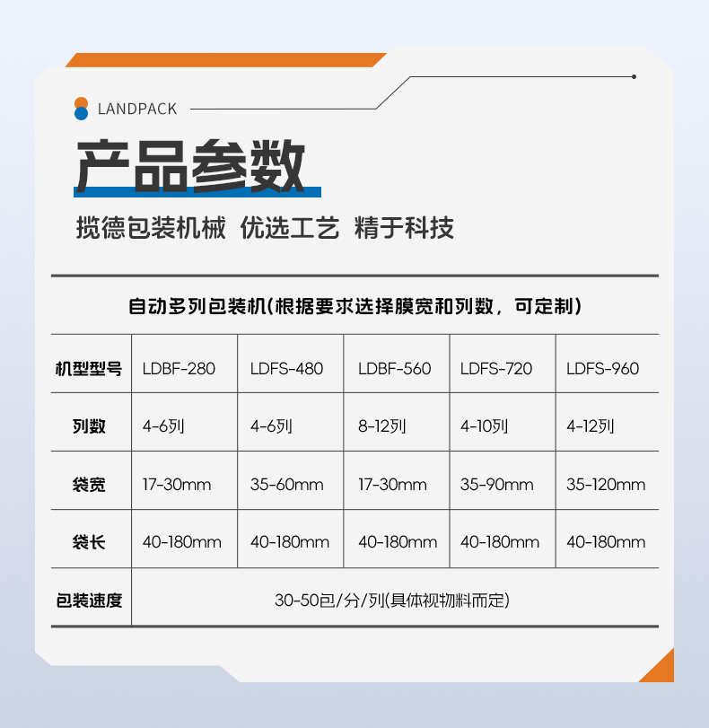 檸檬粉包裝線(xiàn)（LDBF280G-4多列機(jī)+自動(dòng)過(guò)線(xiàn)理料進(jìn)盒+自動(dòng)裝盒機(jī)+紫外線(xiàn)激光打碼）+湯丹-詳情頁(yè)_06.jpg