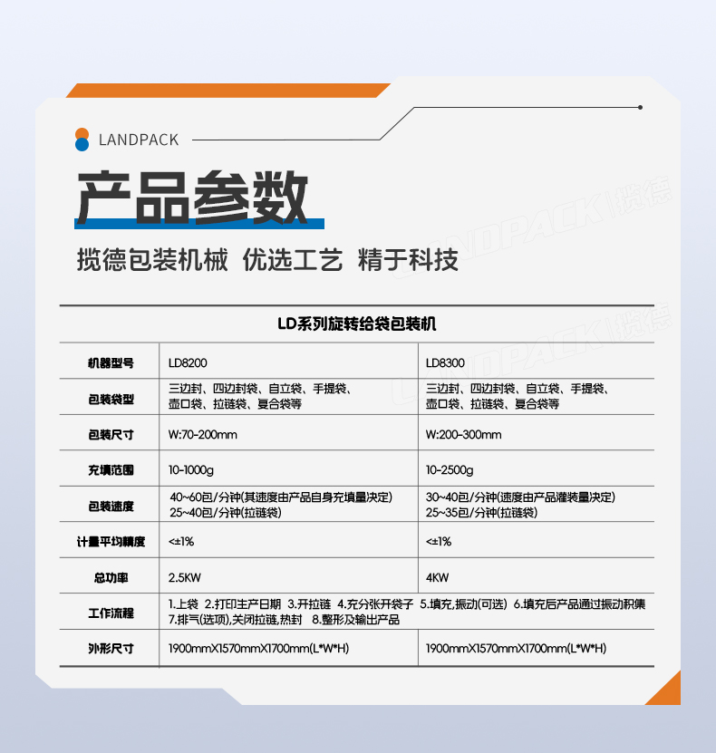 LD-8300A八工位給袋機(jī)(14頭組合稱(chēng)+噴碼打碼機(jī))+魚(yú)塊+家利-詳情頁(yè)_07.jpg