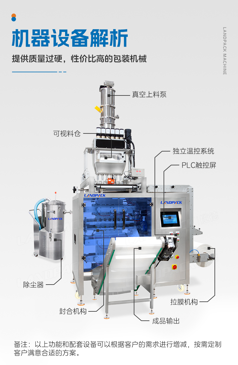 LDFS-960D-6列四邊封多列機+紙膜+除塵器+粉末+陳嘉欣-詳情頁_05.jpg