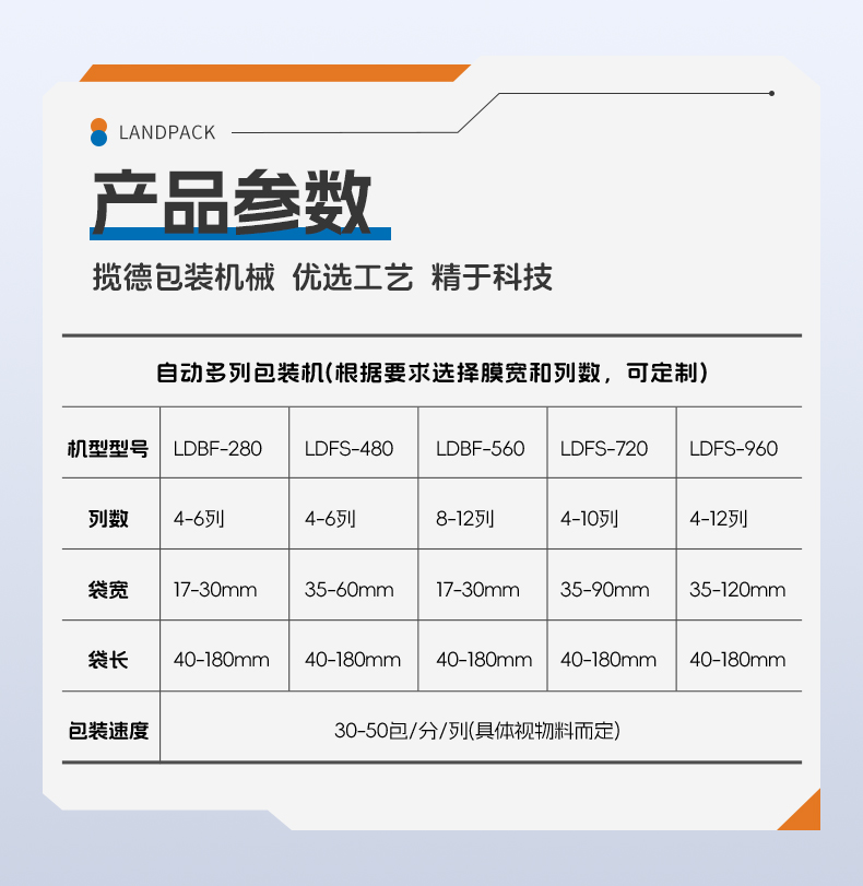 LDFS-960D-6列四邊封多列機+紙膜+除塵器+粉末+陳嘉欣-詳情頁_06.jpg
